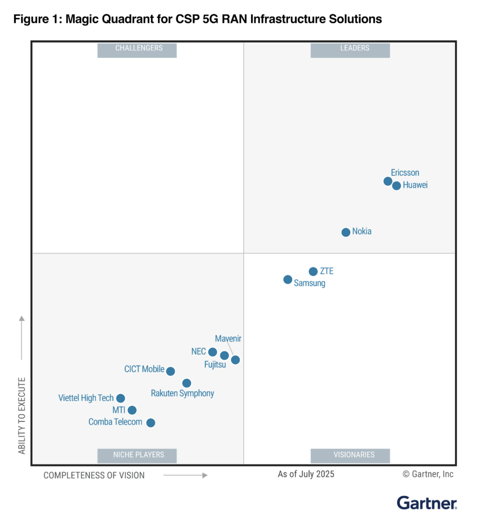Gartner