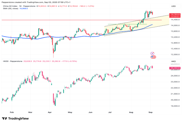 market comment